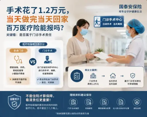 医保报销后自己还要掏好几万，百万医疗险到底能补多少缺口